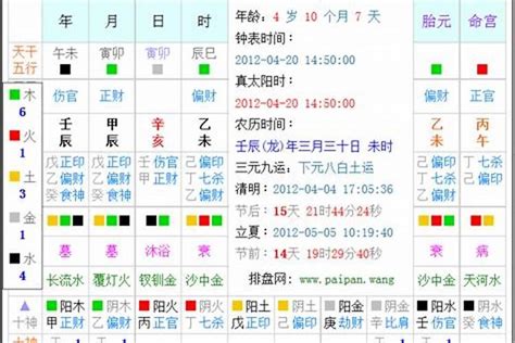 八字五行屬性查詢|生辰八字算命、五行喜用神查询（免费测算）